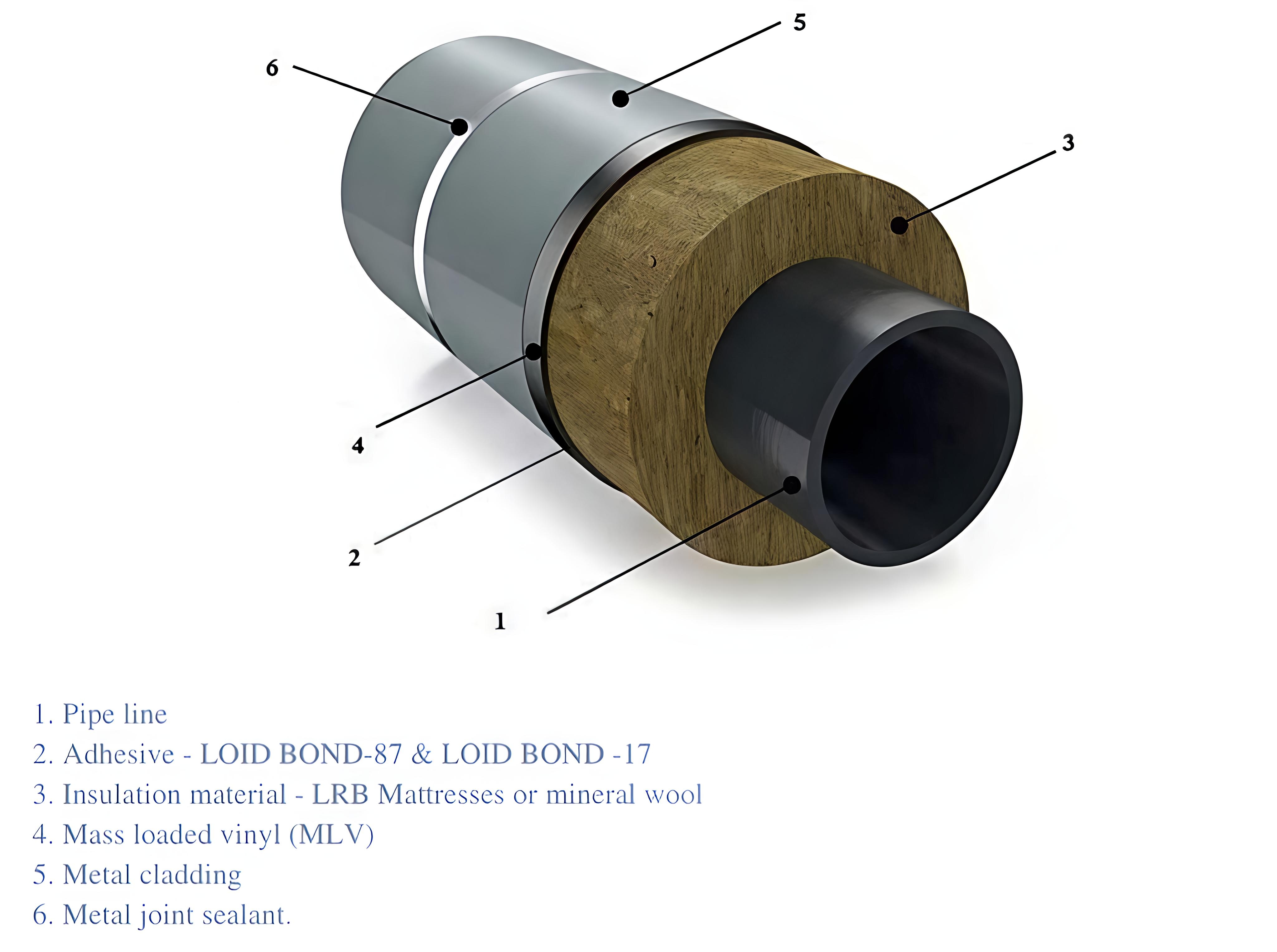 Hot insulation schematic